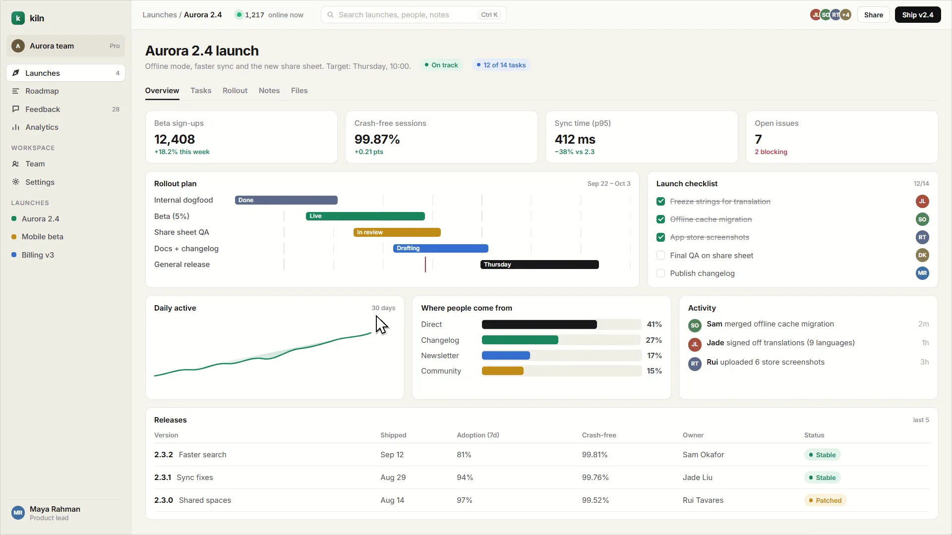 A flat full-screen recording of a launch dashboard. The sign-up count is too small to read.